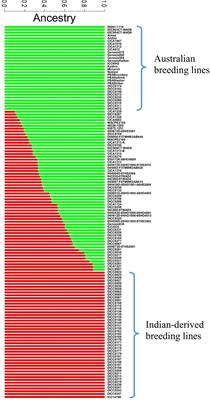 Investigating Drought Tolerance in Chickpea Using Genome-Wide Association Mapping and Genomic Selection Based on Whole-Genome Resequencing Data